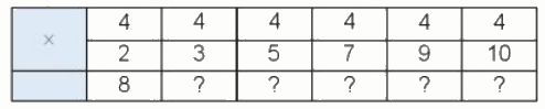Toán lớp 3 trang 19 - Bảng nhân 4, bảng chia 4 - SGK Kết nối tri thức 0 1