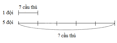 Toán lớp 3 trang 25 - Bảng nhân 7 - SGK Cánh diều 4 1