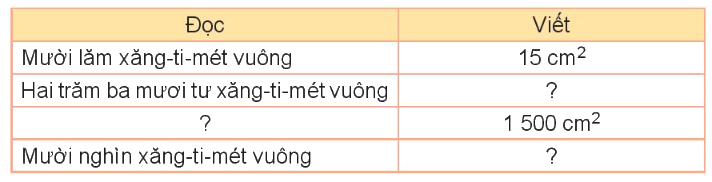 Toán lớp 3 trang 27 - Diện tích của một hình. Xăng-ti-mét vuông - SGK Kết nối tri thức 3 1