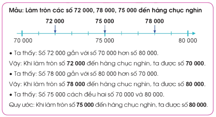 Toán lớp 3 trang 31 - Làm tròn số đến hàng nghìn, hàng chục nghìn - SGK Cánh diều 1 1