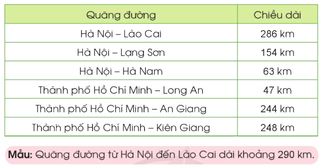 Toán lớp 3 trang 31 - Làm tròn số đến hàng nghìn, hàng chục nghìn - SGK Cánh diều 4 1