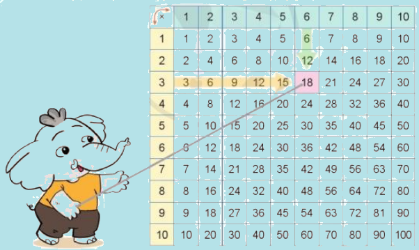 Toán lớp 3 trang 32 - Luyện tập (tiếp theo) - SGK Cánh diều 1 1