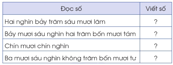 Toán lớp 3 trang 34 - Luyện tập chung - SGK Cánh diều 1