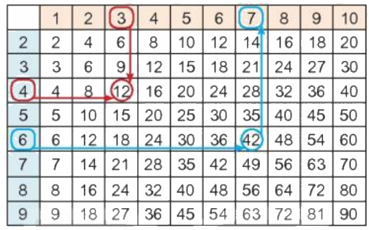 Toán lớp 3 trang 37 - Bảng nhân 9, bảng chia 9 - SGK Kết nối tri thức 7 1