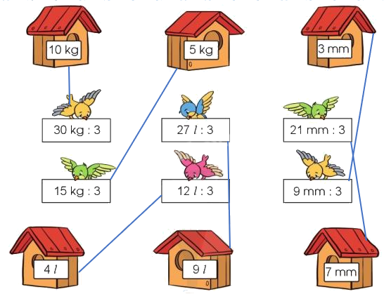 Toán lớp 3 trang 38 - Bảng chia 3 - SGK Cánh diều 2 2