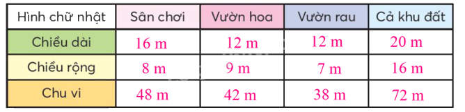 Toán lớp 3 trang 38 - Chu vi hình chữ nhật - SGK Chân trời sáng tạo 3 3