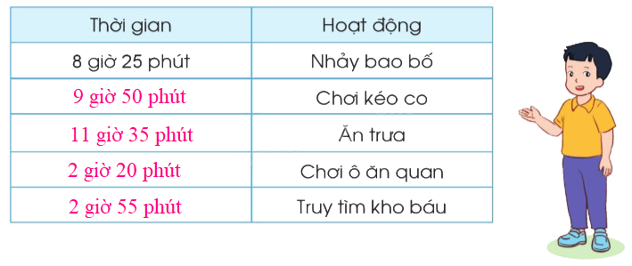 Toán lớp 3 trang 38 - Thực hành xem đồng hồ - SGK Cánh diều 4 3