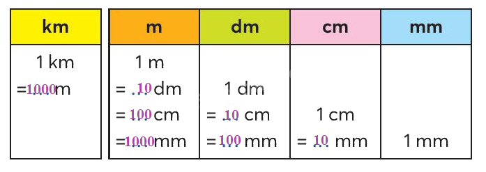 Toán lớp 3 trang 39 - Em làm được những gì - SGK Chân trời sáng tạo 6 2