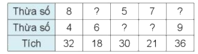 Toán lớp 3 trang 39 - Tìm thành phần trong phép nhân, phép chia - SGK Kết nối tri thức 1 1
