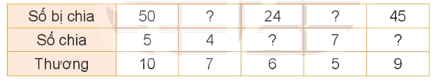 Toán lớp 3 trang 39 - Tìm thành phần trong phép nhân, phép chia - SGK Kết nối tri thức 4 1