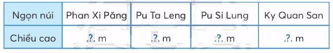 Toán lớp 3 trang 43 - Bảng thống kê số liệu - SGK chân trời sáng tạo 3 1