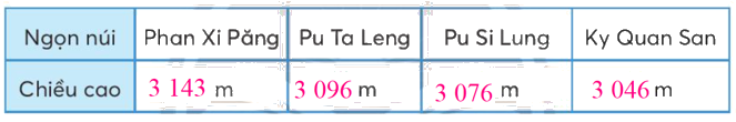 Toán lớp 3 trang 43 - Bảng thống kê số liệu - SGK chân trời sáng tạo 3 2