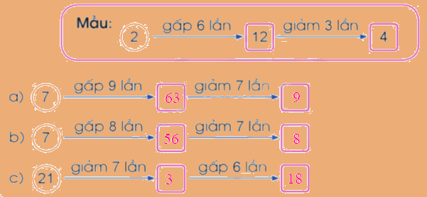 Toán lớp 3 trang 46 - Bảng chia 7 - SGK Cánh diều 3 2