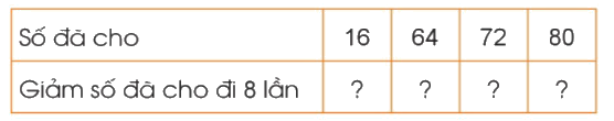 Toán lớp 3 trang 48 - Bảng chia 8 - SGK Cánh diều 2 1