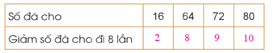 Toán lớp 3 trang 48 - Bảng chia 8 - SGK Cánh diều 2 2