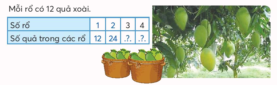 Toán lớp 3 trang 51 - Nhân với số có một chữ số trong phạm vi 1 000 (tiếp theo) - SGK Chân trời sáng tạo 1 1