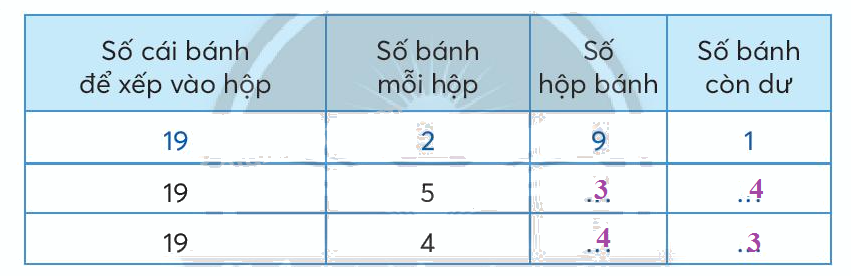 Toán lớp 3 trang 53 - Phép chia hết và phép chia có dư - SGK Chân trời sáng tạo 3 3