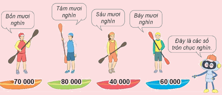 Toán lớp 3 trang 57 - Các số có 5 chữ số. Số 100 000 - SGK Kết nối tri thức 3 1