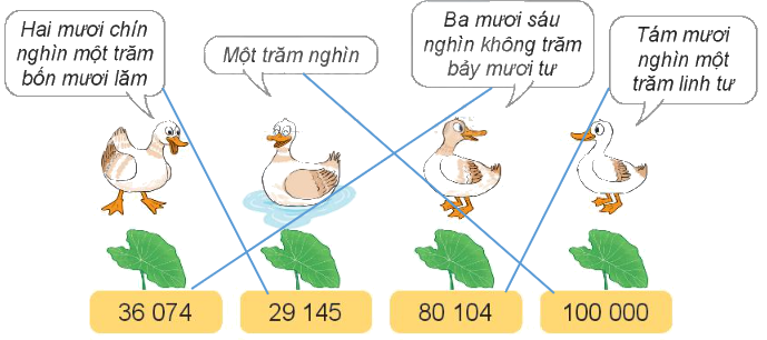 Toán lớp 3 trang 57 - Các số có 5 chữ số. Số 100 000 - SGK Kết nối tri thức 4 2