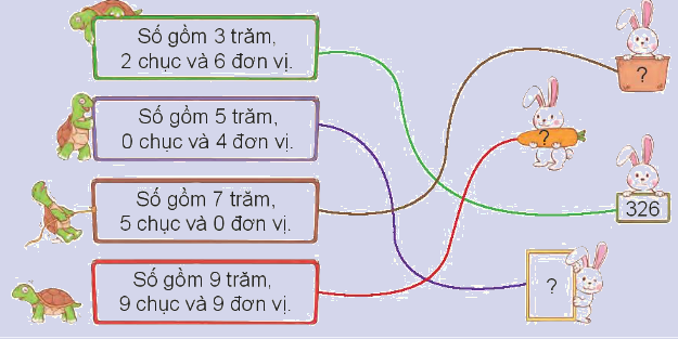Toán lớp 3 trang 6 - Ôn tập các số đến 1 000 - SGK Kết nối tri thức 1 1