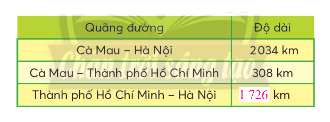 Toán lớp 3 trang 60 - Phép trừ các số trong phạm vi 100 000 - SGK Chân trời sáng tạo 3 2