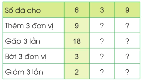 Toán lớp 3 trang 63 - Em ôn lại những gì đã học - SGK Cánh diều 3 1