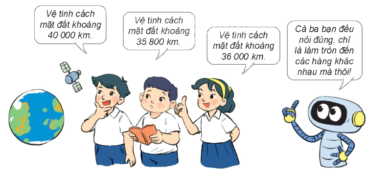 Toán lớp 3 trang 65 - Làm tròn số đến hàng nghìn, hàng chục nghìn - SGK Kết nối tri thức 3 1