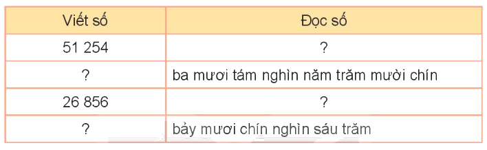 Toán lớp 3 trang 66 - Luyện tập chung - SGK Kết nối tri thức 0 1