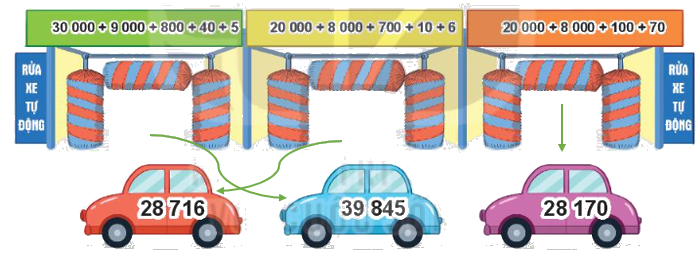 Toán lớp 3 trang 66 - Luyện tập chung - SGK Kết nối tri thức 5 2