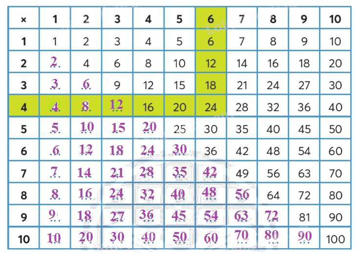 Toán lớp 3 trang 69 - Em làm được những gì - SGK Chân trời sáng tạo 0 4