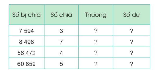 Toán lớp 3 trang 69 - Luyện tập - SGK Cánh diều 3 1
