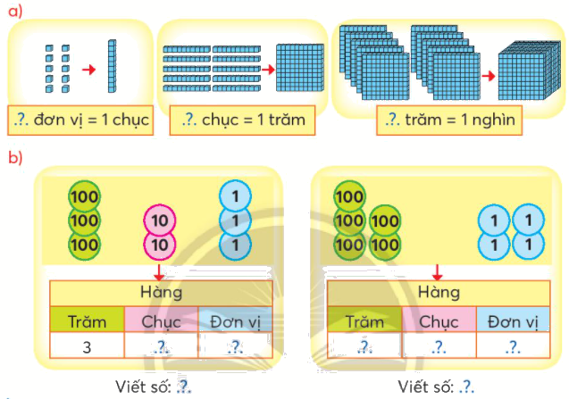 Toán lớp 3 trang 7 - Ôn tập các số đến 1 000 - SGK Chân trời sáng tạo 1