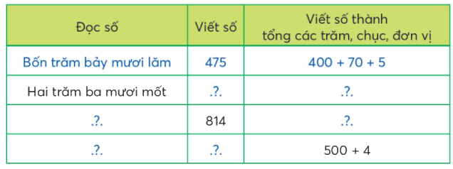Toán lớp 3 trang 7 - Ôn tập các số đến 1 000 - SGK Chân trời sáng tạo 2 1