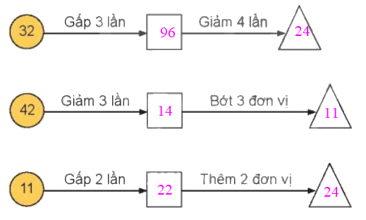 Toán lớp 3 trang 83 - Luyện tập chung - SGK Kết nối tri thức 5 2
