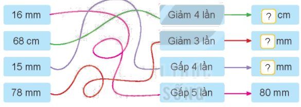 Toán lớp 3 trang 85 - Mi-li-mét - SGK Kết nối tri thức 4 1