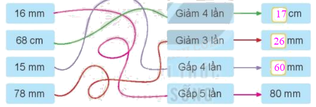 Toán lớp 3 trang 85 - Mi-li-mét - SGK Kết nối tri thức 4 2