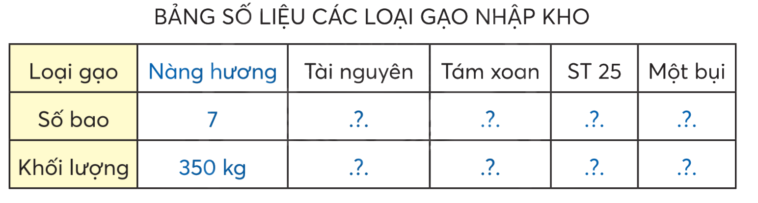 Toán lớp 3 trang 85 - Ôn tập về một số yếu tố thống kê và xác suất - SGK Chân trời sáng tạo 2