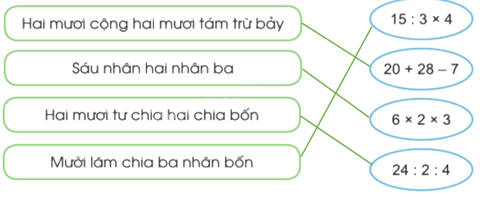 Toán lớp 3 trang 87 - Làm quen với biểu thức số - SGK Cánh diều 1 2
