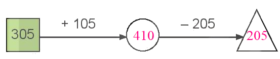 Toán lớp 3 trang 9 - Ôn tập phép cộng, phép trừ trong phạm vi 1 000 - SGK Kết nối tri thức 6 2