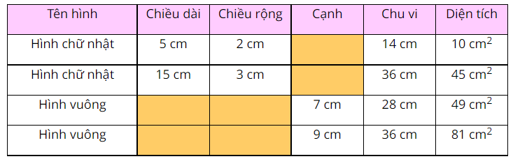 Toán lớp 3 trang 90 - Luyện tập chung - SGK Cánh diều 1 2