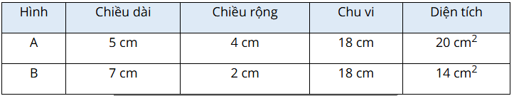 Toán lớp 3 trang 90 - Luyện tập chung - SGK Cánh diều 5 2
