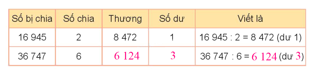 Toán lớp 3 trang 98 - Bài 71: Chia số có năm chữ số cho số có một chữ số - SGK Kết nối tri thức 7 2