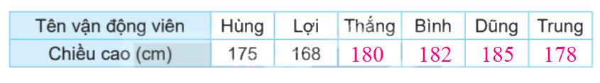 Toán lớp 4 trang 114 - Bài 72: Ôn tập một số yếu tố thống kê và xác suất - SGK Kết nối tri thức 0 2