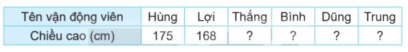 Toán lớp 4 trang 114 - Bài 72: Ôn tập một số yếu tố thống kê và xác suất - SGK Kết nối tri thức 1