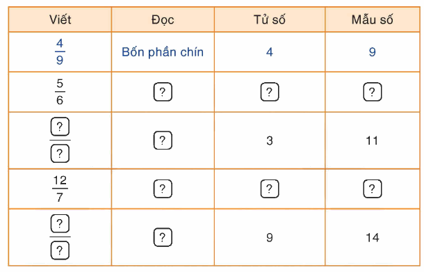 Toán lớp 4 trang 14 - Bài 96: Luyện tập chung - SGK Bình Minh 0 1