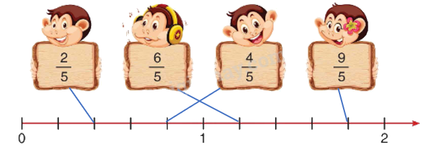 Toán lớp 4 trang 14 - Bài 96: Luyện tập chung - SGK Bình Minh 2 2