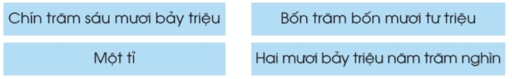 Toán lớp 4 trang 22 - Bài 8: Luyện tập - SGK Cánh diều 0 1