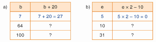 Toán lớp 4 trang 23 - Bài 16: Luyện tập - SGK Bình Minh 1 1