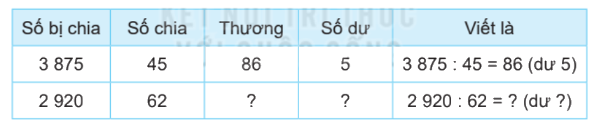 Toán lớp 4 trang 23 - Bài 44: Chia cho số có hai chữ số - SGK Kết nối tri thức 7 1
