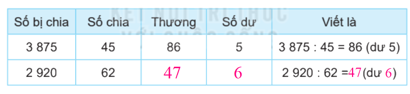 Toán lớp 4 trang 23 - Bài 44: Chia cho số có hai chữ số - SGK Kết nối tri thức 7 2